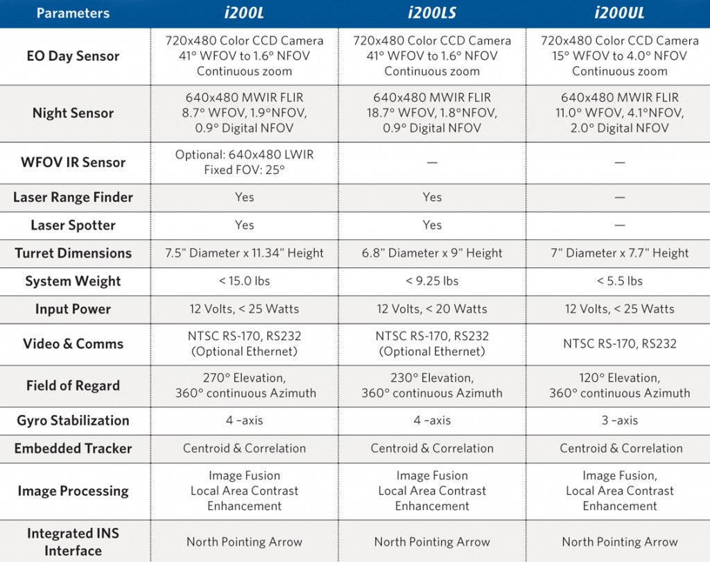 i2Tech-Data-Sheet-Proof-r6.pdf